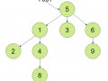 N-ary Tree ? Level Order Traversal | BFS | Coding Interview