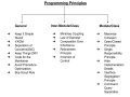? 10 Coding Principles to Craft Perfect Code Every Time! ?