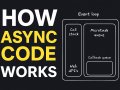 Understanding Async/Await, Promises, and the JavaScript Event Loop (with Real Examples)