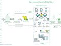 The Ultimate Guide to the Open-Source Apache Data Stack