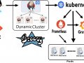 CI/CD Pipeline Of Jenkins Using Groovy Language With Monitoring On The Top Of Kubernetes