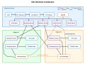 Deep Dive System Design — URL Shortener Service