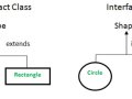 Difference between abstract class and interface
