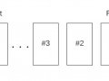 Exploring Python Data Structures — A comparative analysis of Queues