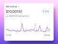 How a Simple AI Reply Tool Makes $10,000 Per Month