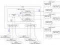 Kafka mesh filter in Envoy