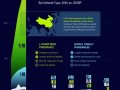Technicity Chronicle: Battery Capacity by Cathode Type (2024 vs. 2030P)