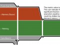 Lomuto's comeback: branch-free sorting for C++ and D