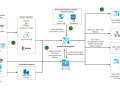 Getting access_token for Azure Managed Identity in Azure DataFactory as text?