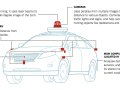How Self-Driving Cars Work? | Tech for Product Managers