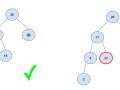 24. Valid Binary Search Tree (BST)
