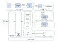AI Tutor: Personalizing Teaching at Code Blossom
