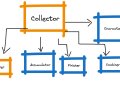 Understanding Collector Interface