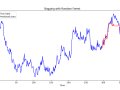 Boosting, Stacking, and Bagging for Ensemble Models for Time Series Analysis with Python