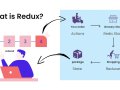 Master Redux Like a Pro: Tips, Tricks, and Examples to Supercharge Your Apps! ?
