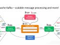 Real-Time ETL Streaming with ksqlDB