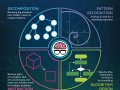 Computational Thinking: The Superpower Behind Problem-Solving