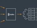 Web messaging application with Apache Kafka and Elasticsearch