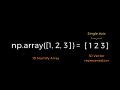 Basics Of NumPy Arrays — NumPy for Scientific Computing with Python