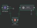 Automating Daily News Summaries with AI and n8n