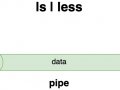 Operating System — Inter-process Communication (IPC)