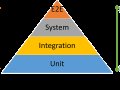 Testing Strategies for Frontend Development: Unit vs Integration vs E2E