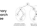 Binary Search Tree in C++