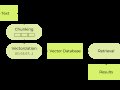? Breaking Down Big Data: Chunking in AI
