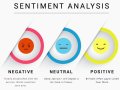 Python-based Sentiment Analysis: Techniques and Tools for Understanding Emotions in Text