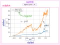 #3 Make graphs of stock price in Python (Python Financial Analysis)