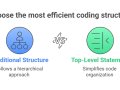 C# Top-Level Statements: Code Smarter with Less Clutter