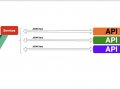 How To Make Parallel API calls in VueJS Applications