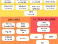 What is Android Architecture ?