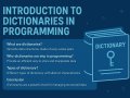 The Ultimate Guide to Dictionaries in Programming: Unlocking Efficiency and Power