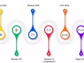 Bitwise Operations in Python and C/C++ part 2: more useful operators