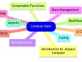 My Jetpack Compose Interview Questions ??‍???‍?