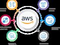 ?️ Understanding AWS: What It Is and Why the World Relies on It