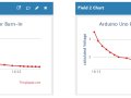 MQ Sensors Series Burn-In with Arduino R4 Wi-Fi