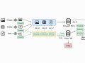 Multimodal RAG From PDFs To Data Store For PDF Chatbots Part-2: Summarization