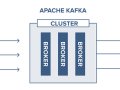 Building Node.js and Golang Backend Communication with Kafka