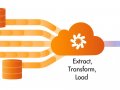 Running ETL Spark Job through Dataproc (an ephermal cluster)with Workflow Templates