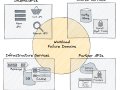 Improve system resiliency using Failure Mode and Effects Analysis