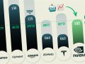 Tech Tales on Wall Street — Nvidia
