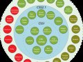 What’s New in CSS: The Latest Features and Enhancements