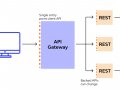 API Gateway