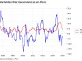 Vectores Autorregresivos — Una aplicación en python