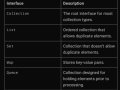 Mastering the Java Collections Framework: Organizing and Managing Data Efficiently