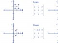 Affine Transformation- Image Processing In TensorFlow- Part 1