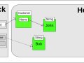 Understanding Java Memory Management: Heap, Stack, and Garbage Collection