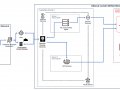 Private connectivity to Oracle Integration Cloud next generation